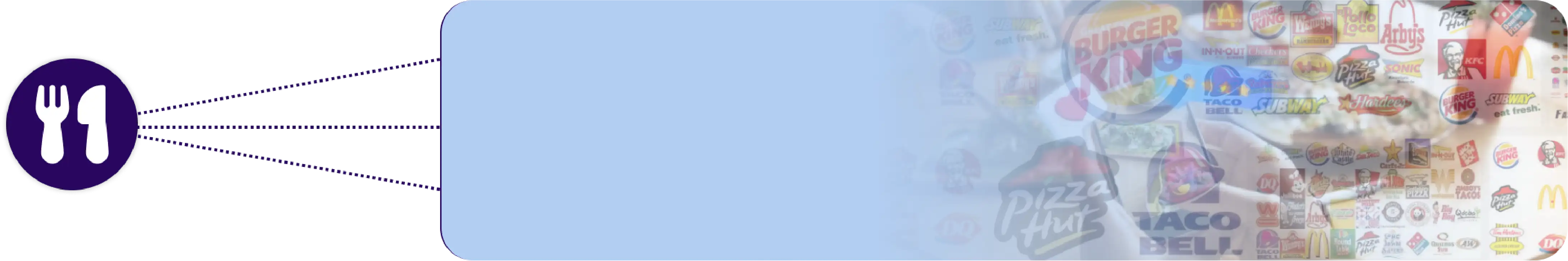 Review & Sentiment Analytics